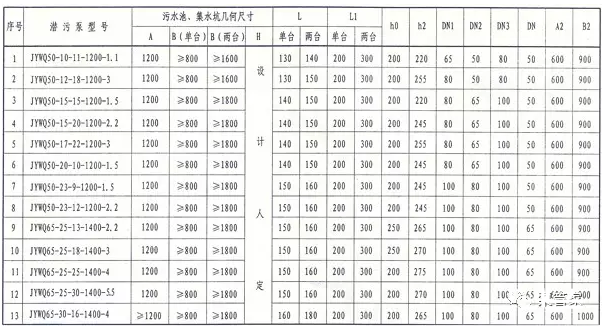 設(shè)備材料表