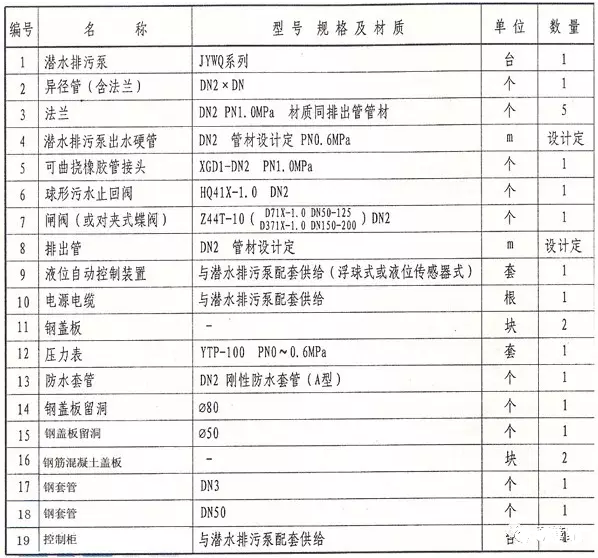 需要的材料