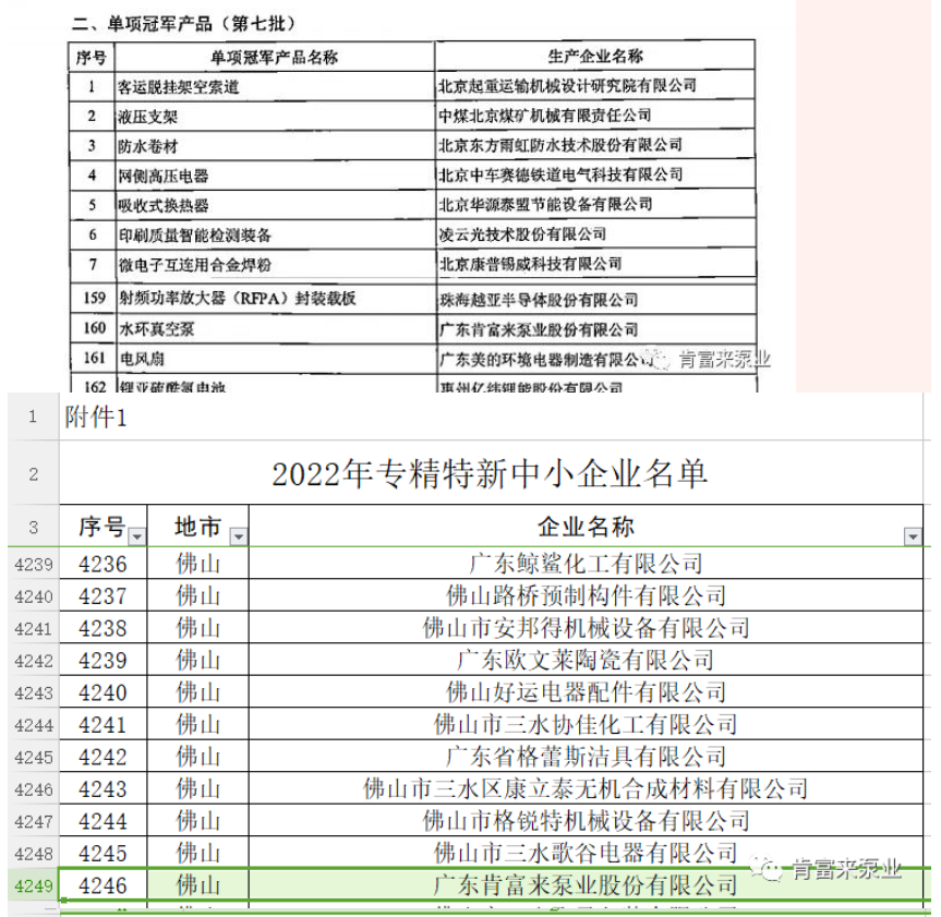 肯富來在2022年獲得了“廣東省創(chuàng)新型中小企業(yè)”、“專精特新中小企業(yè)”、“單項冠軍產(chǎn)品”三項榮譽稱號